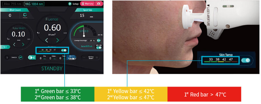 real time sensing temperature