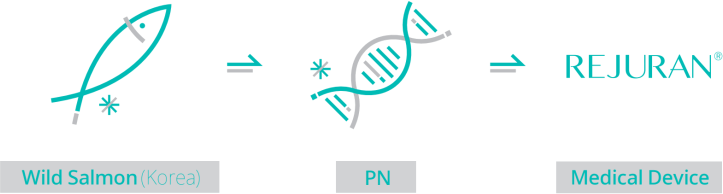 rejuran pn